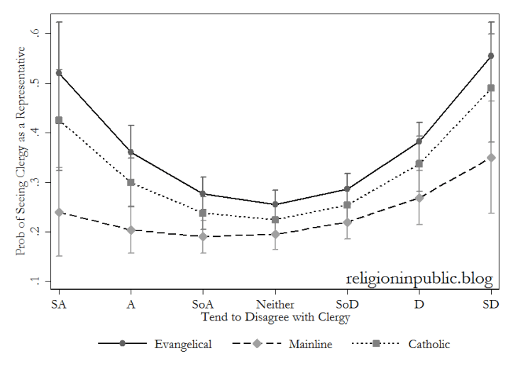 representative-by-disagreement_ppr-data