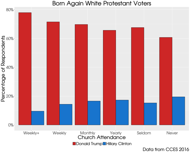 attendance_vote16_whtbaprot