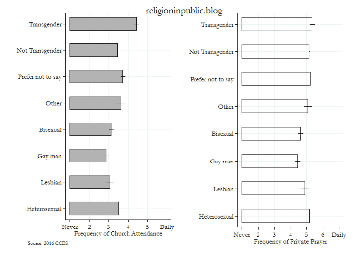 LGBT of Prayer and Attendance