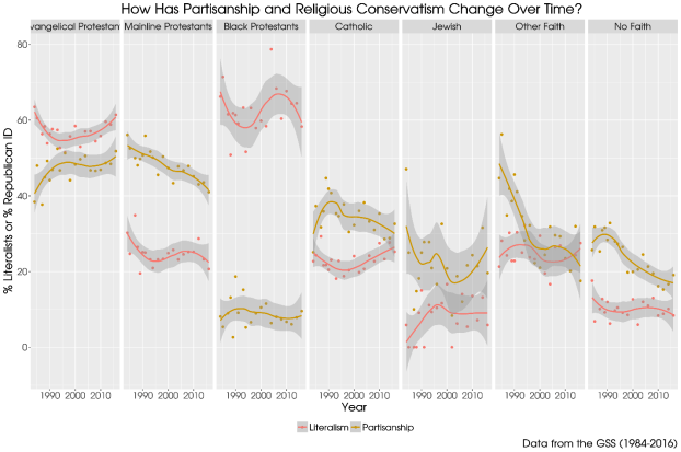 C:\Users\Ryan Burge\AppData\Local\Microsoft\Windows\INetCache\Content.Word\graph3.png