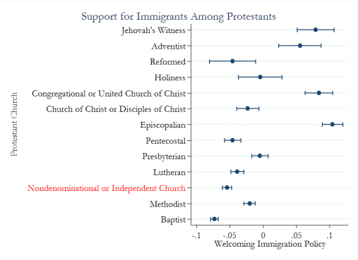 immigration policy among prots