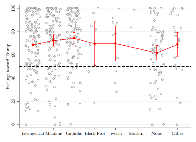 feelings toward trump by rt.png
