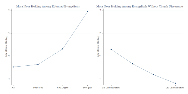 noseholding by ed and church.png