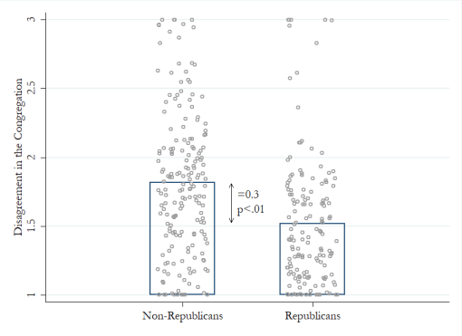 fizzy pop of congregational disagreement by pid.png