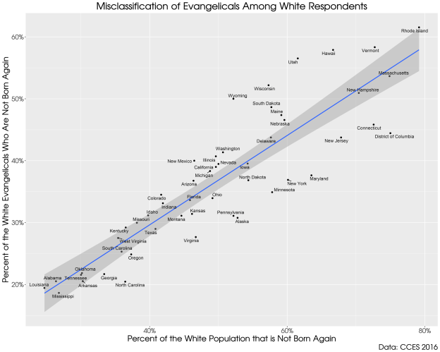 evangelical_misclass.png