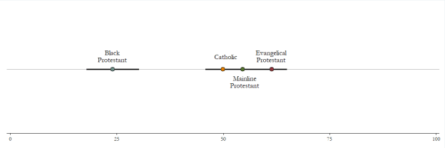 reltrad trump support.png