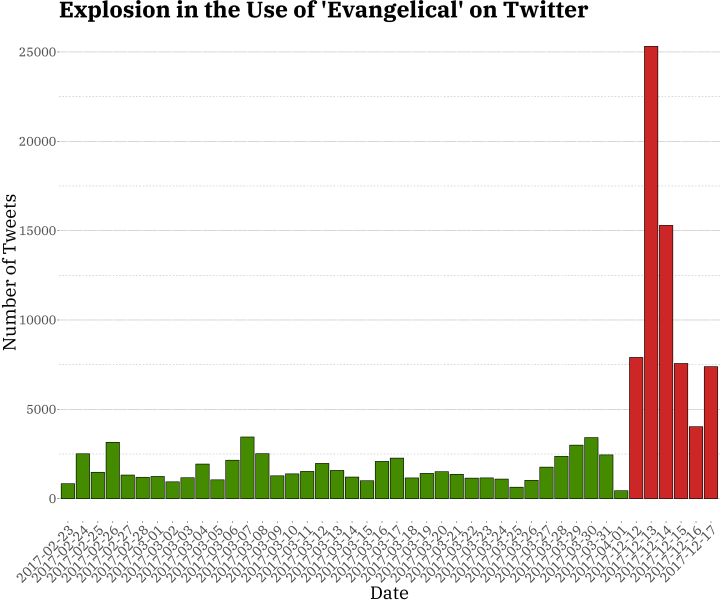 count_day_compare_color