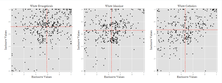 pane of scatters of inc-exc