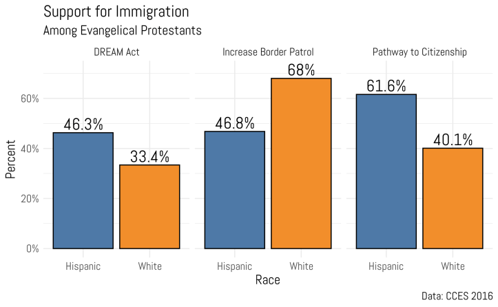 immigration_hisp_imm