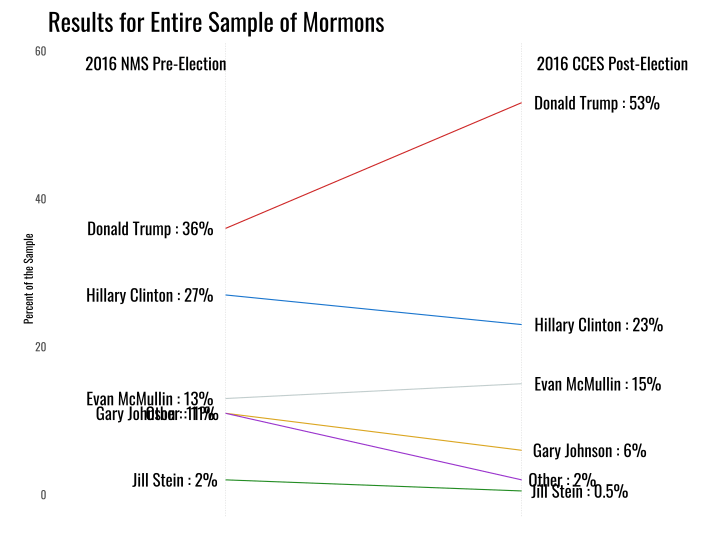 2016mormonvoting