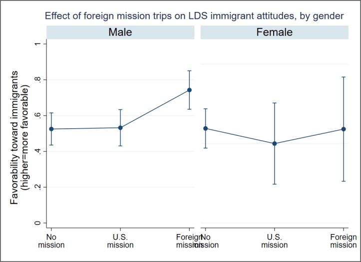 NMS mission immigration
