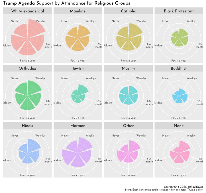 reltrad_polar_attend