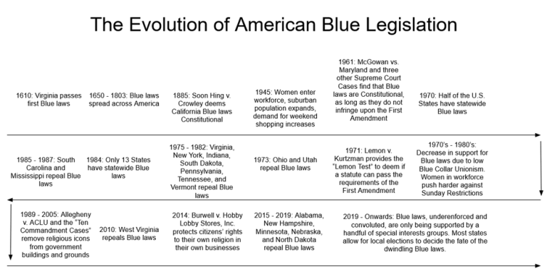 From religious to secular perspectives of religion and state—tracing ...
